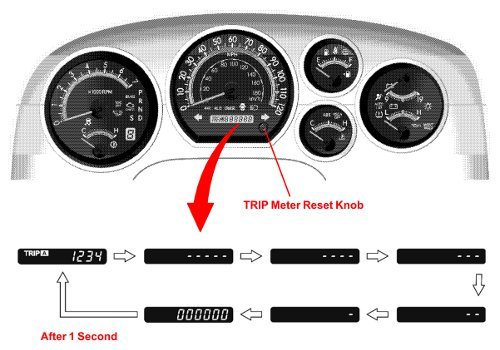 tundra-oil-change-light-reset Reset Tundra oil change reminder light