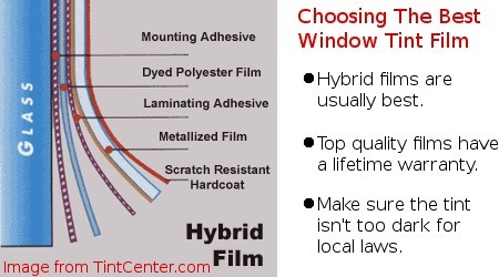 Choosing the best window tint film. Image from TintCenter.com.