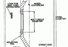 Backspacing and offset at a glance.