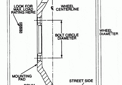 Backspacing and offset at a glance.